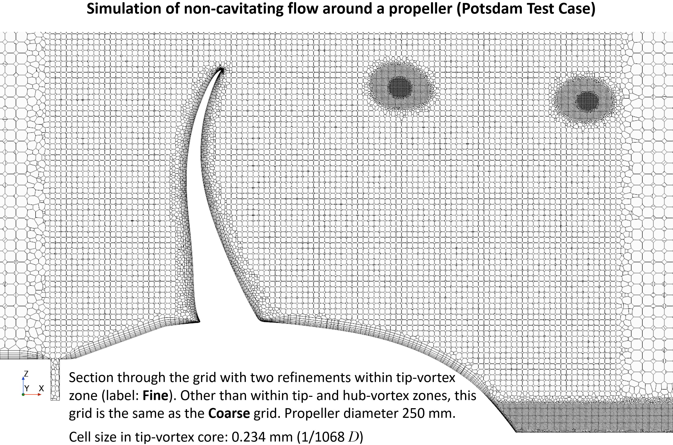 tip de cont cfd